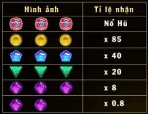 Bí Quyết Chinh Phục Nổ Hũ Kim Cương 888B: Hái Lộc Cực Đỉnh