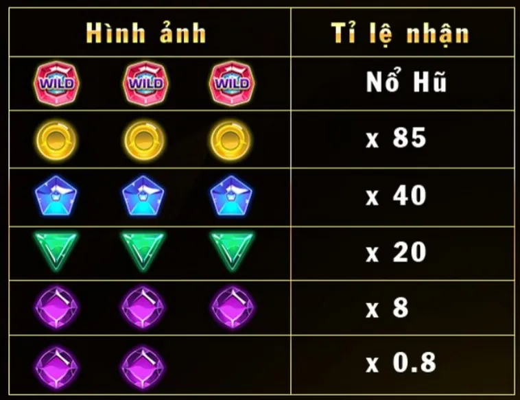 Bí Quyết Chinh Phục Nổ Hũ Kim Cương 888B: Hái Lộc Cực Đỉnh